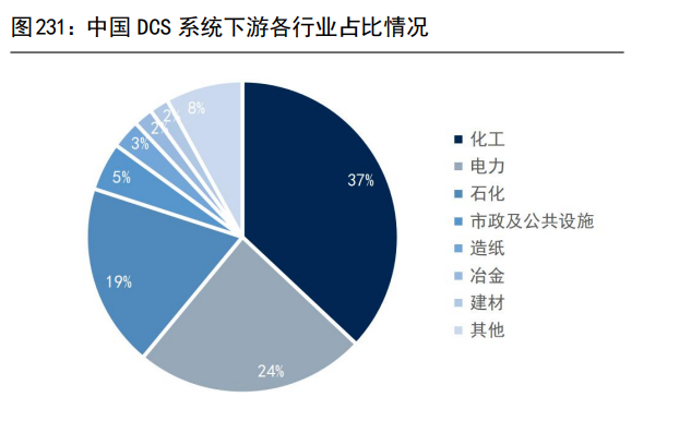 计算机行业深度研究：汽车智能化与工业数字化专题（下）