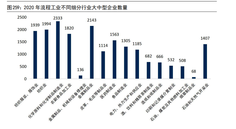 计算机行业深度研究：汽车智能化与工业数字化专题（下）