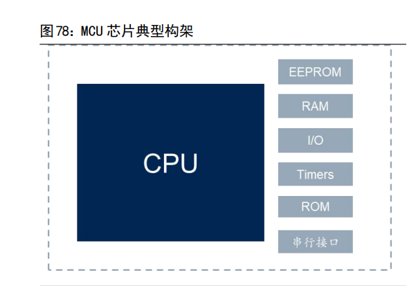 计算机行业深度研究：汽车智能化与工业数字化专题（中）