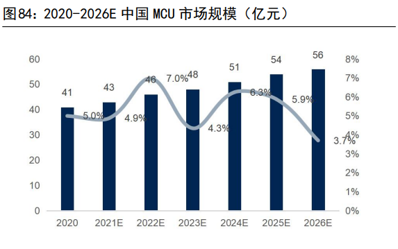 计算机行业深度研究：汽车智能化与工业数字化专题（中）