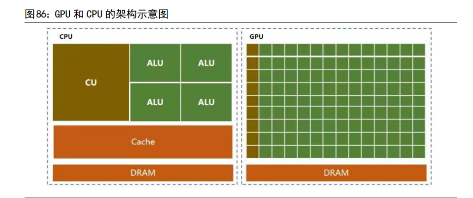 计算机行业深度研究：汽车智能化与工业数字化专题（中）