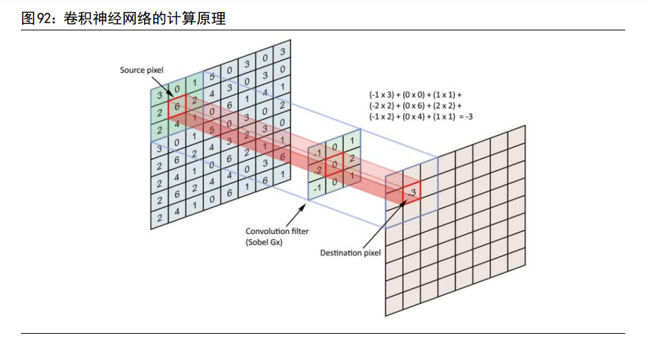 计算机行业深度研究：汽车智能化与工业数字化专题（中）