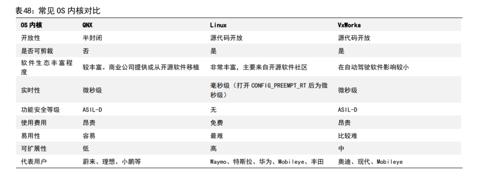 计算机行业深度研究：汽车智能化与工业数字化专题（中）