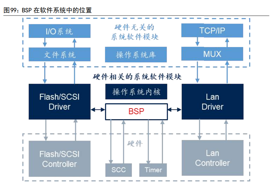 计算机行业深度研究：汽车智能化与工业数字化专题（中）