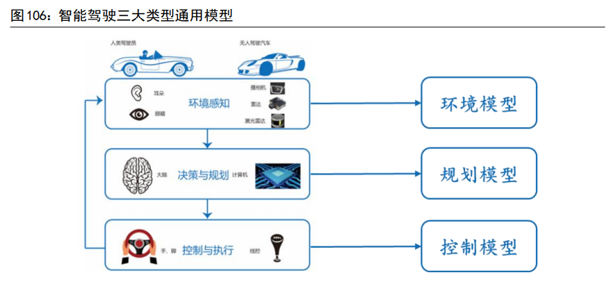 计算机行业深度研究：汽车智能化与工业数字化专题（中）