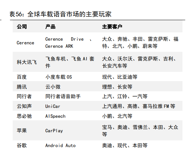 计算机行业深度研究：汽车智能化与工业数字化专题（中）