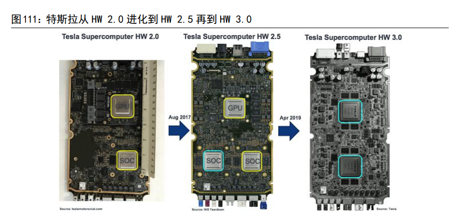 计算机行业深度研究：汽车智能化与工业数字化专题（中）