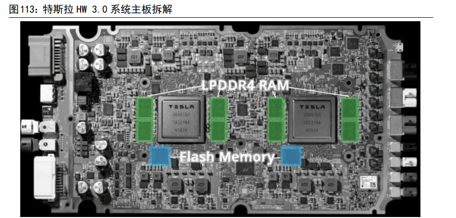 计算机行业深度研究：汽车智能化与工业数字化专题（中）