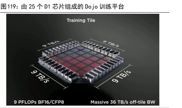 计算机行业深度研究：汽车智能化与工业数字化专题（中）