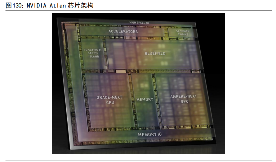 计算机行业深度研究：汽车智能化与工业数字化专题（中）