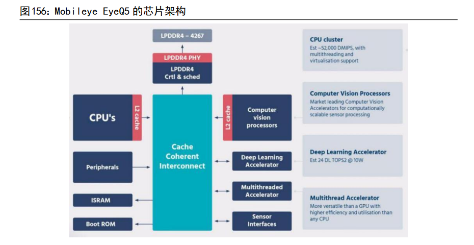 计算机行业深度研究：汽车智能化与工业数字化专题（中）