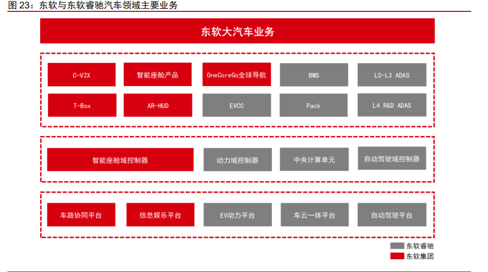 东软集团研究报告：软件能力为根基，座舱智能化新领军