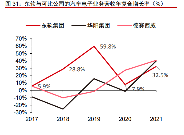 东软集团研究报告：软件能力为根基，座舱智能化新领军