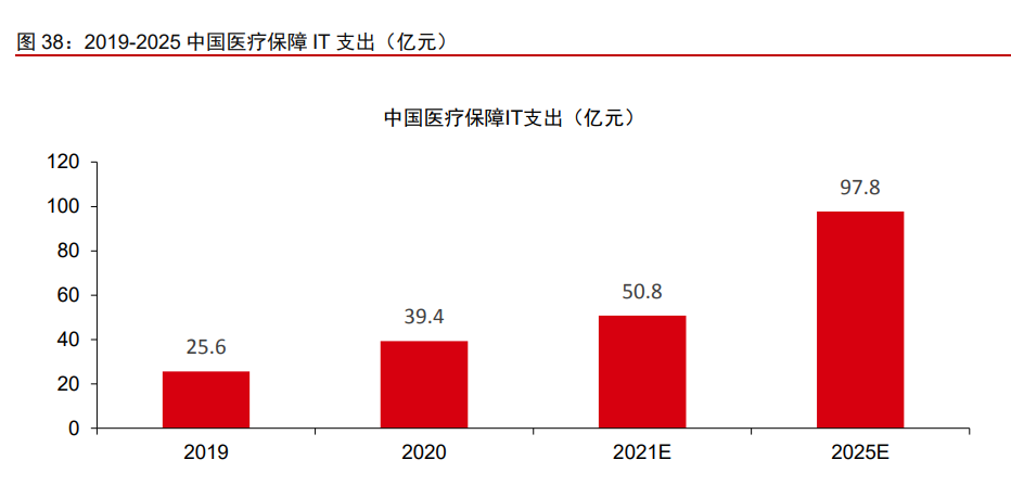 东软集团研究报告：软件能力为根基，座舱智能化新领军