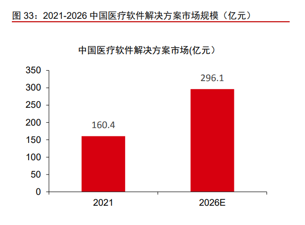 东软集团研究报告：软件能力为根基，座舱智能化新领军