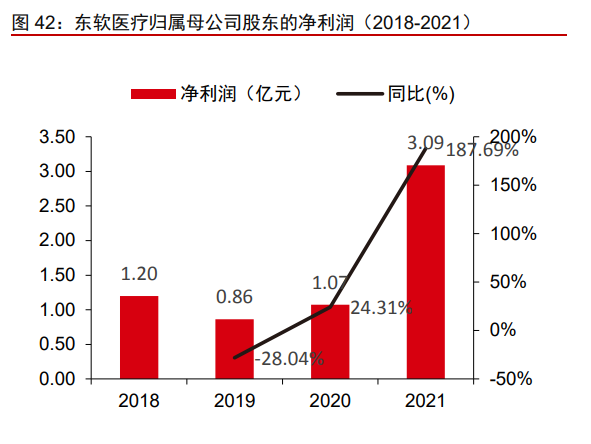 东软集团研究报告：软件能力为根基，座舱智能化新领军