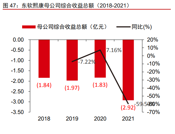 东软集团研究报告：软件能力为根基，座舱智能化新领军