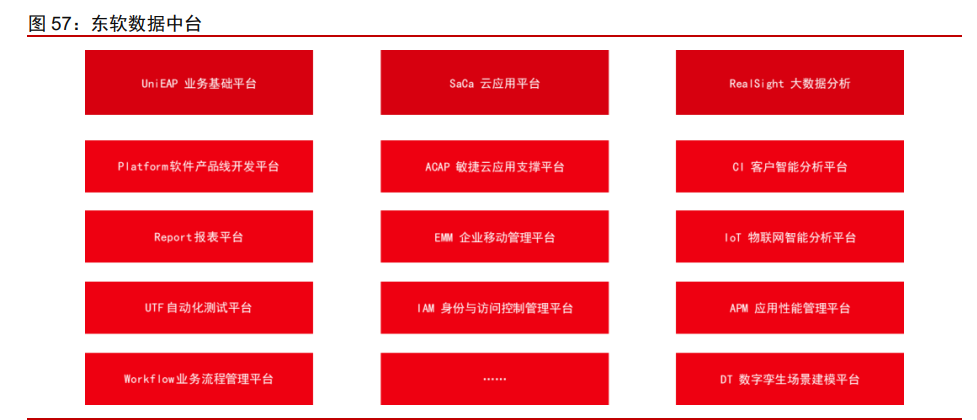 东软集团研究报告：软件能力为根基，座舱智能化新领军