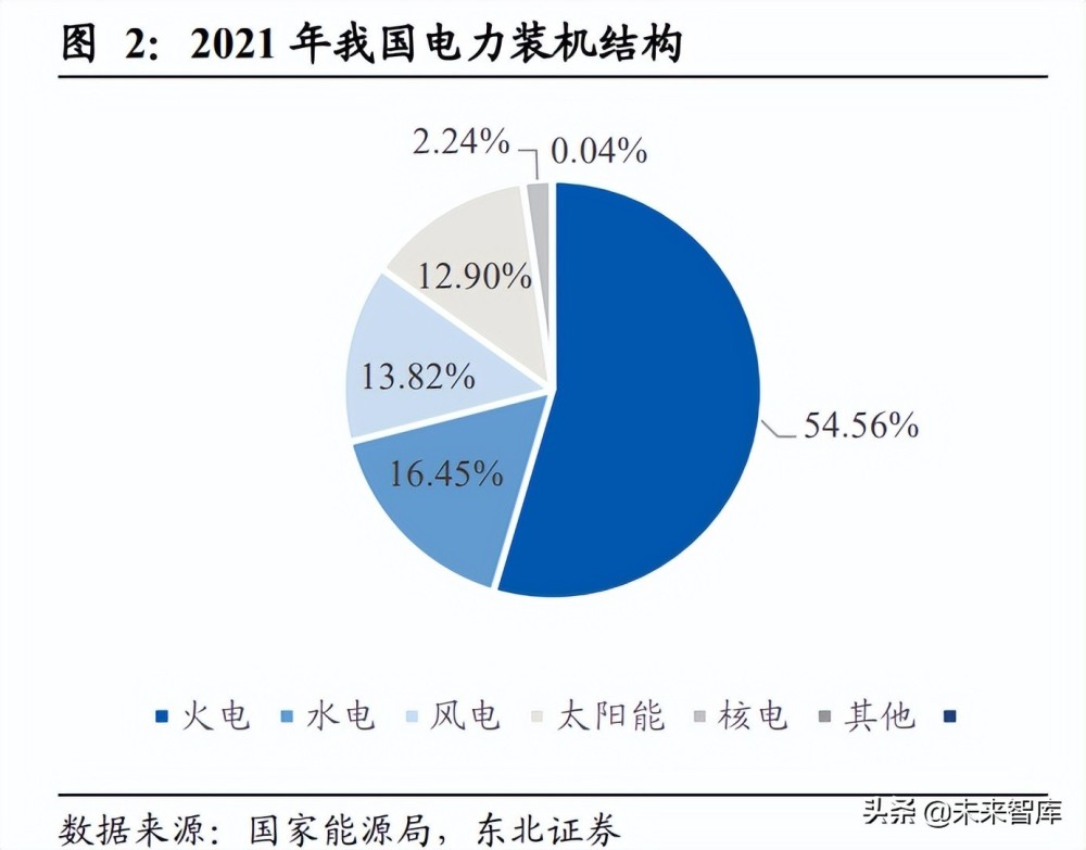 电力IT行业深度研究：新能源高景气带动三千亿投资空间