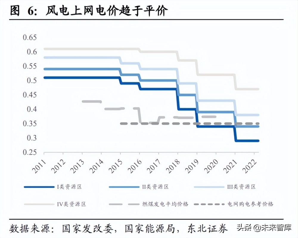 电力IT行业深度研究：新能源高景气带动三千亿投资空间