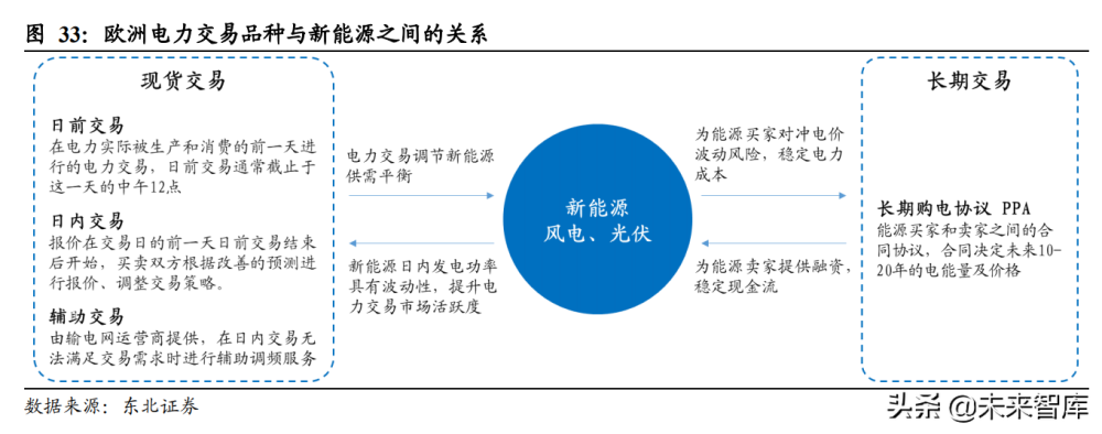 电力IT行业深度研究：新能源高景气带动三千亿投资空间