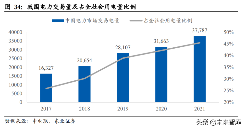 电力IT行业深度研究：新能源高景气带动三千亿投资空间