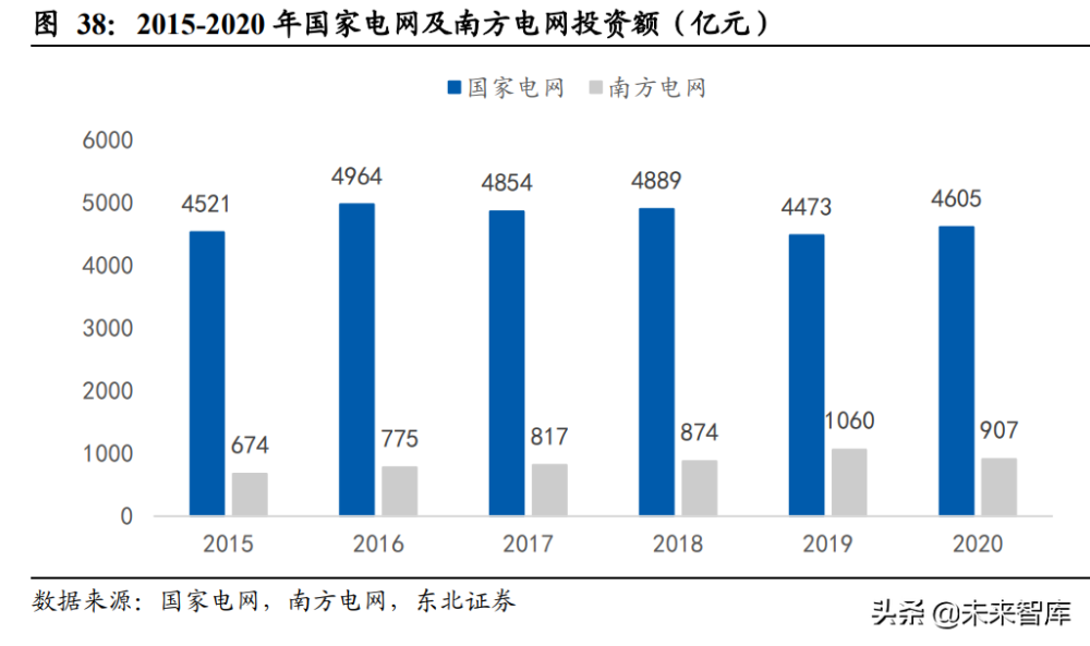 电力IT行业深度研究：新能源高景气带动三千亿投资空间