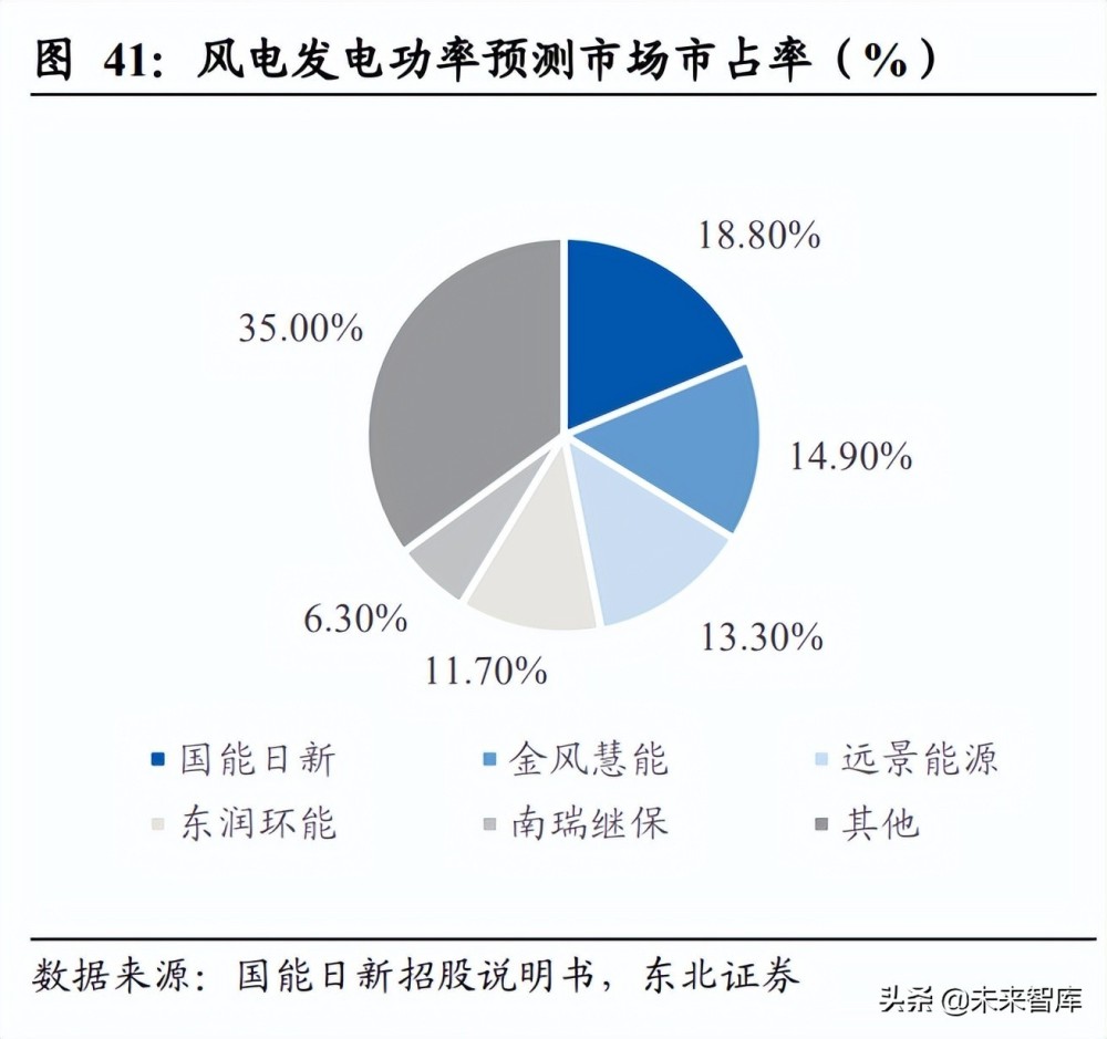 电力IT行业深度研究：新能源高景气带动三千亿投资空间