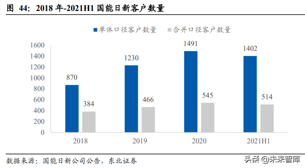 电力IT行业深度研究：新能源高景气带动三千亿投资空间