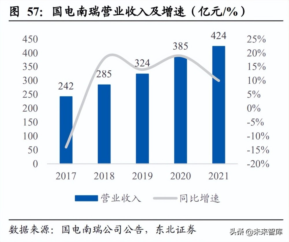 电力IT行业深度研究：新能源高景气带动三千亿投资空间