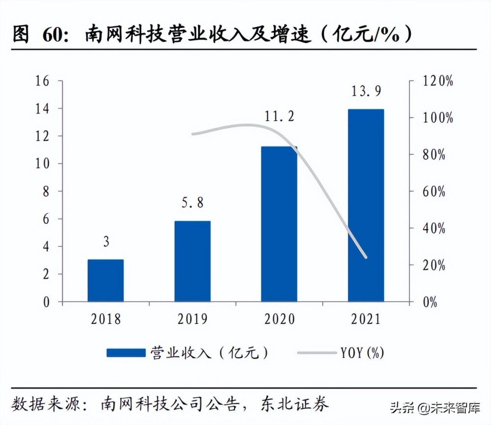 电力IT行业深度研究：新能源高景气带动三千亿投资空间