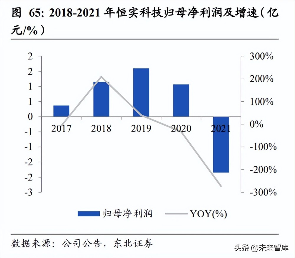 电力IT行业深度研究：新能源高景气带动三千亿投资空间