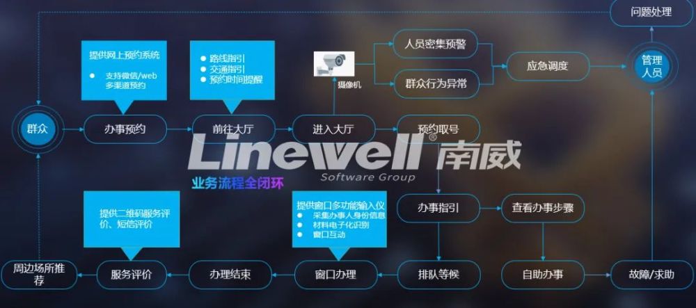 峰会抢先看｜南威软件数据治理，打造基于政府大数据的智慧应用场景