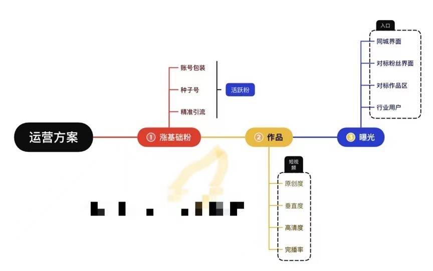 短视频涨粉引流拓客软件到底有没有效果呢？