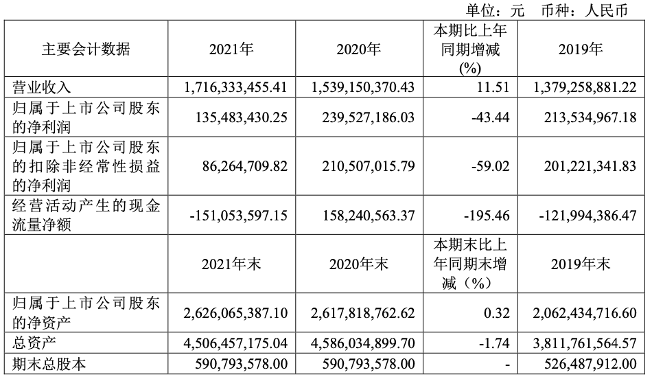 南威软件将易主：实际控制人持股 40.48％，价值 34.92 亿