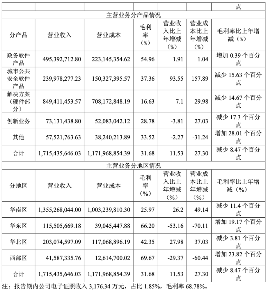 南威软件将易主：实际控制人持股 40.48％，价值 34.92 亿