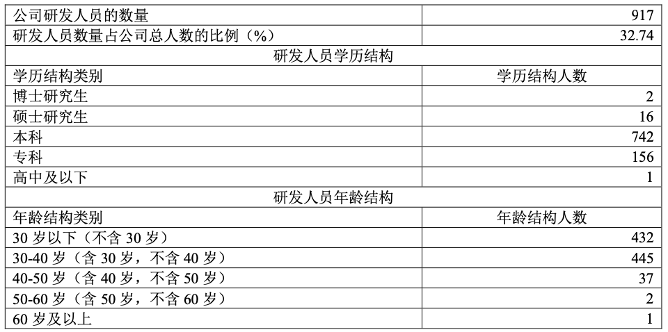 南威软件将易主：实际控制人持股 40.48％，价值 34.92 亿