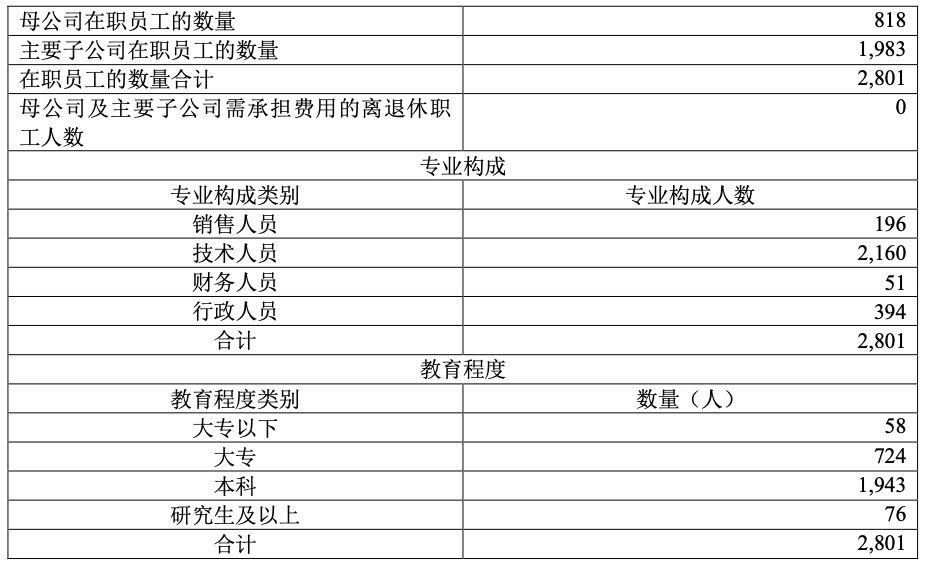 南威软件将易主：实际控制人持股 40.48％，价值 34.92 亿