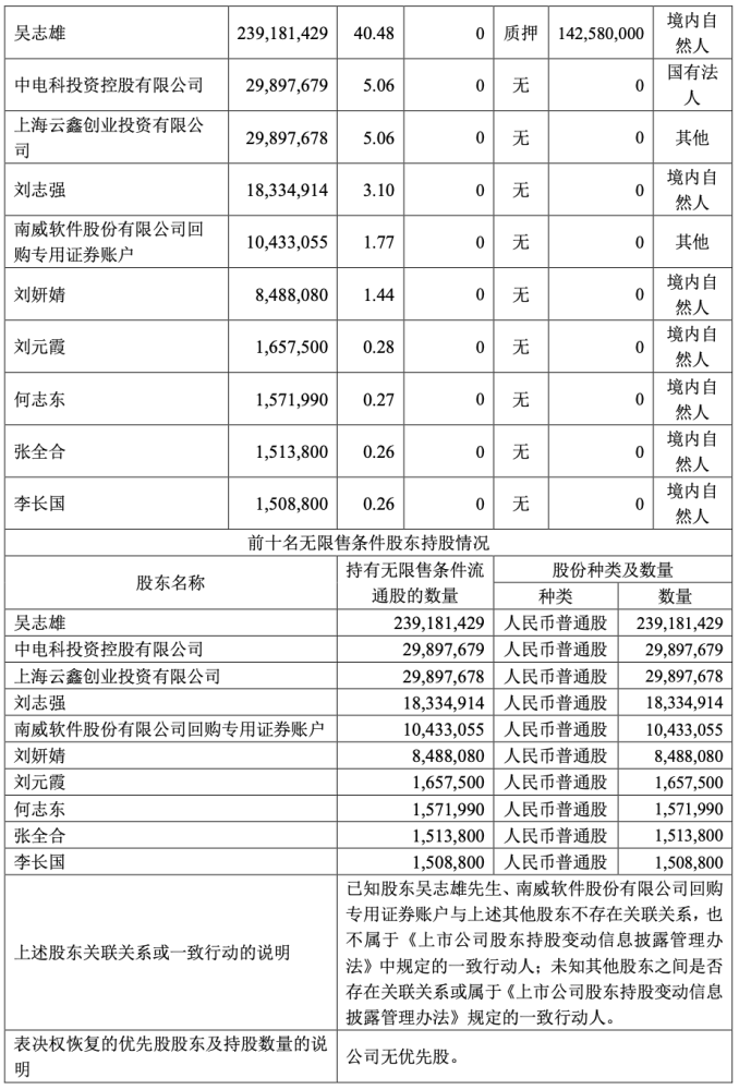 南威软件将易主：实际控制人持股 40.48％，价值 34.92 亿