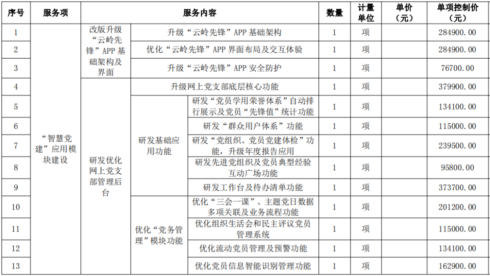 市场招投标信息（20220516-20220615）