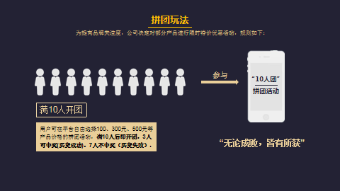 全民拼购商业模式深度解析，2022创新拼团玩法