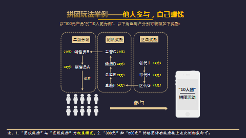 全民拼购商业模式深度解析，2022创新拼团玩法