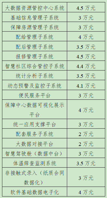 市场招投标信息（20220516-20220615）