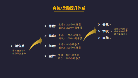 全民拼购商业模式深度解析，2022创新拼团玩法