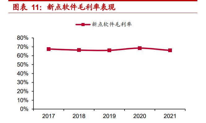 新点软件研究报告：产品化的政企信息化龙头，平台运营打开新空间