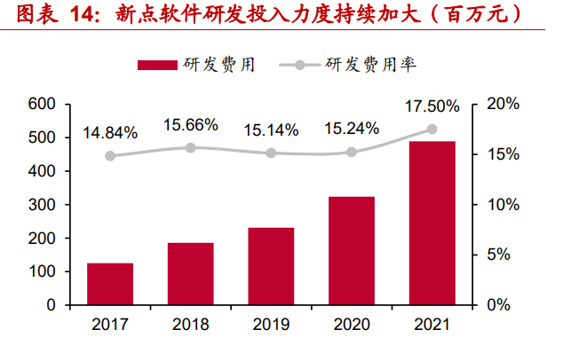 新点软件研究报告：产品化的政企信息化龙头，平台运营打开新空间