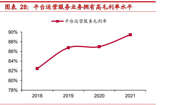 新点软件研究报告：产品化的政企信息化龙头，平台运营打开新空间