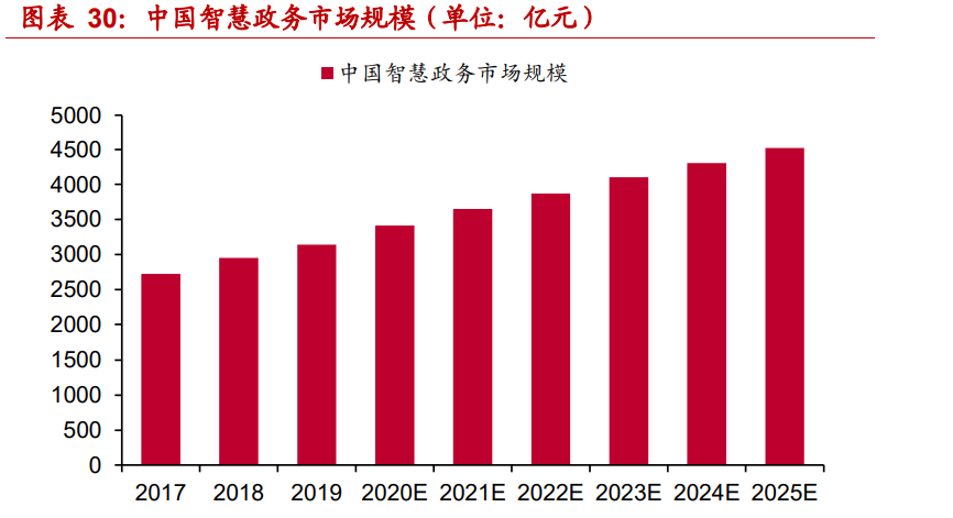 新点软件研究报告：产品化的政企信息化龙头，平台运营打开新空间