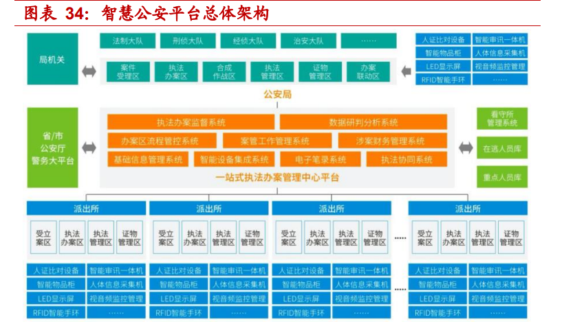 新点软件研究报告：产品化的政企信息化龙头，平台运营打开新空间