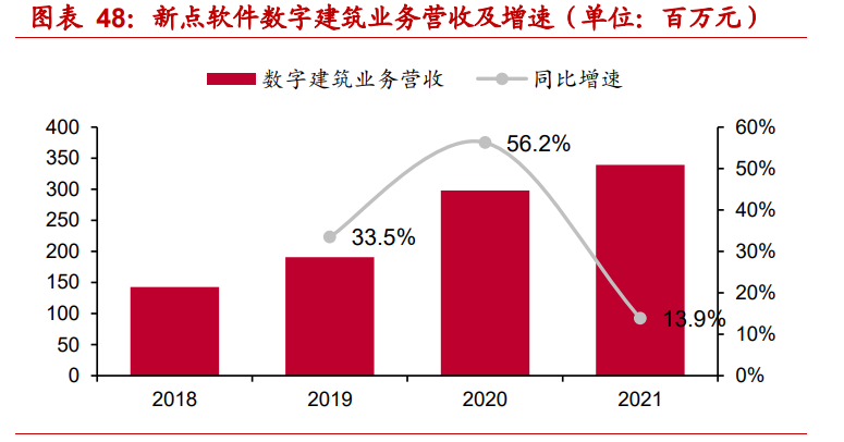 新点软件研究报告：产品化的政企信息化龙头，平台运营打开新空间